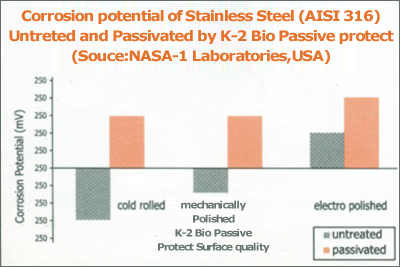 Approved by NASA Laboratories USA